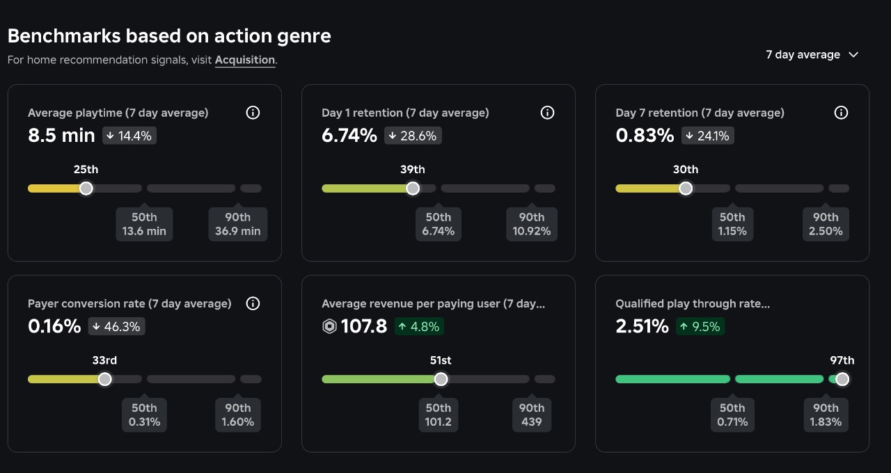metrics overview screenshot
