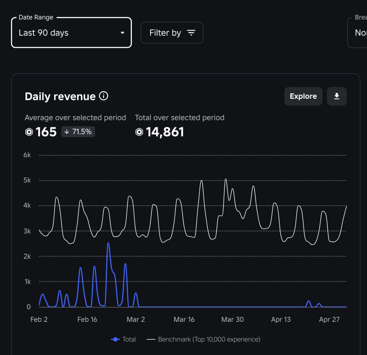 monetization chart