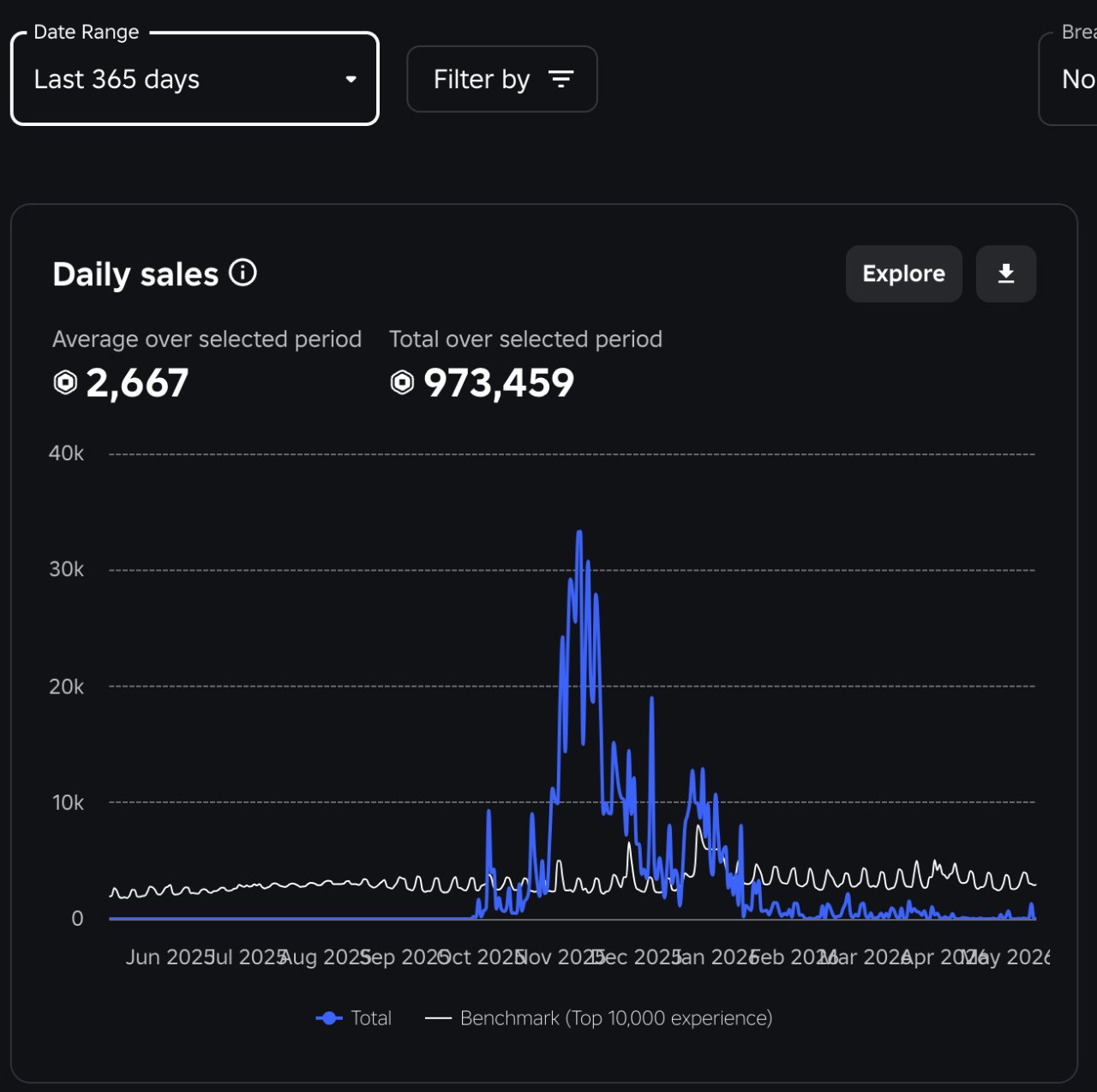 monetization chart
