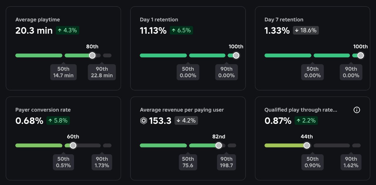 metrics overview screenshot
