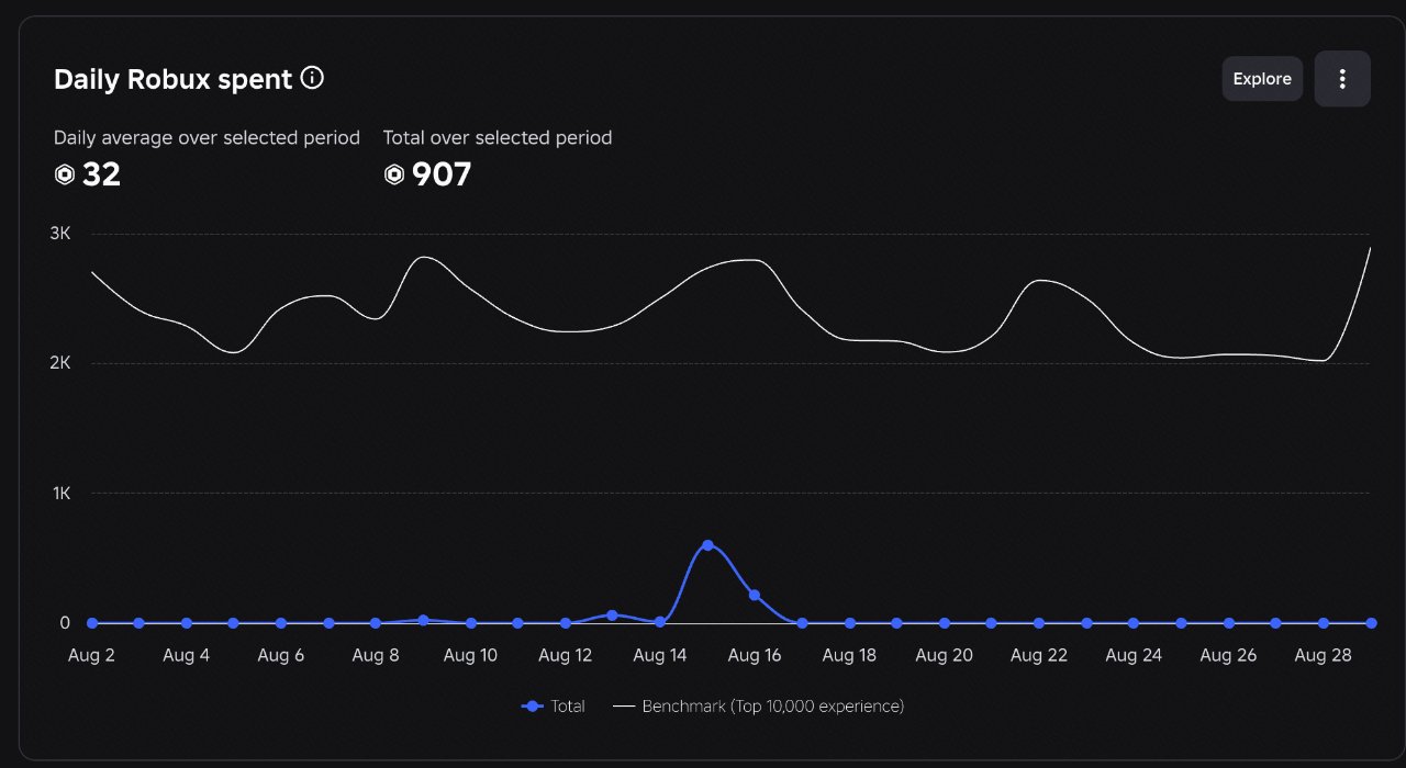 monetization chart