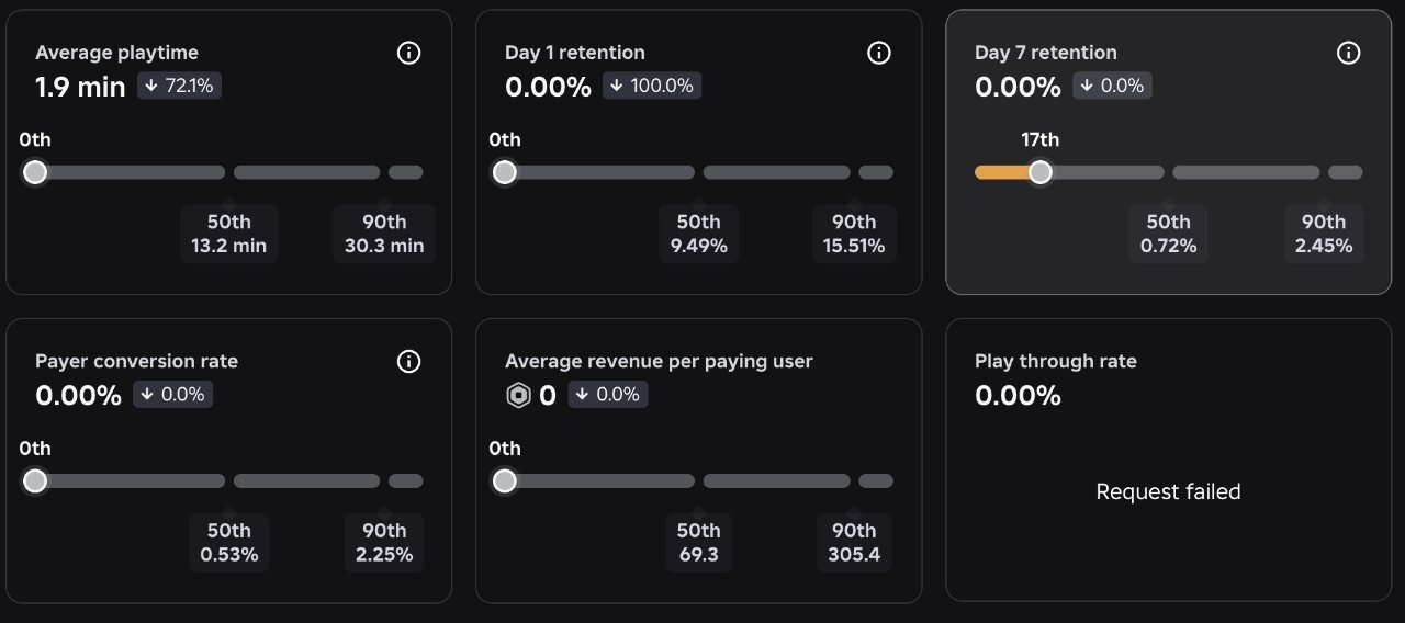 metrics overview screenshot