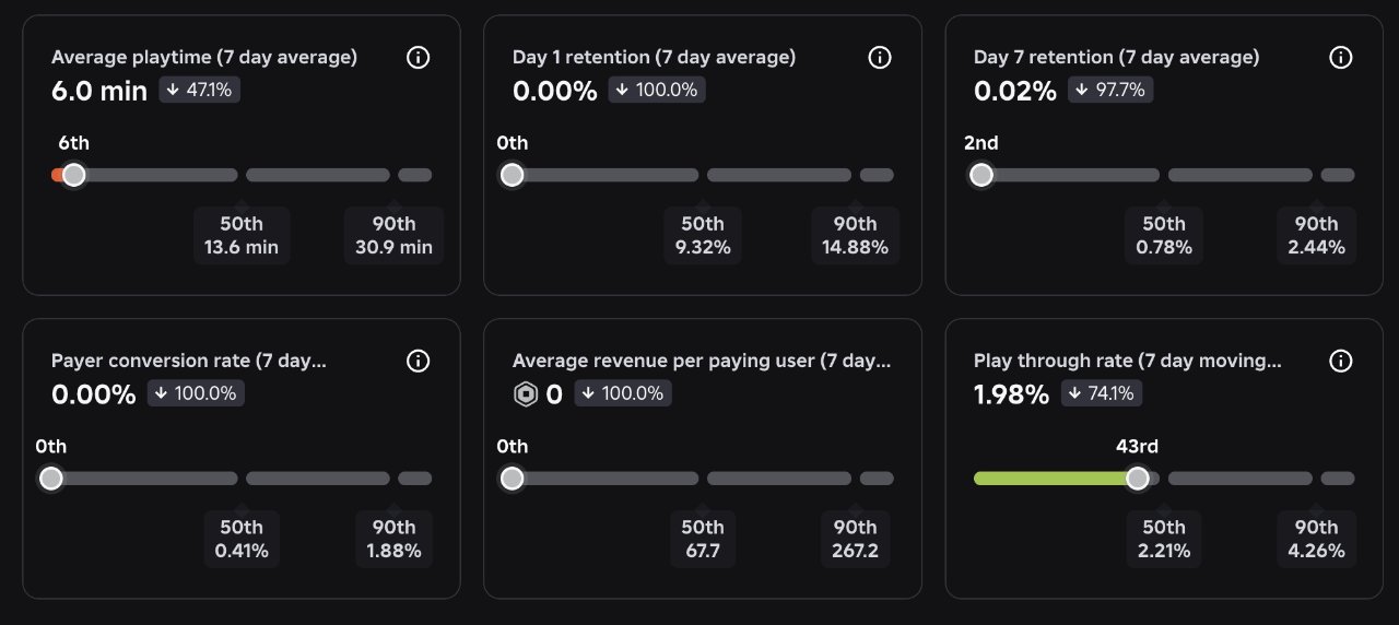metrics overview screenshot